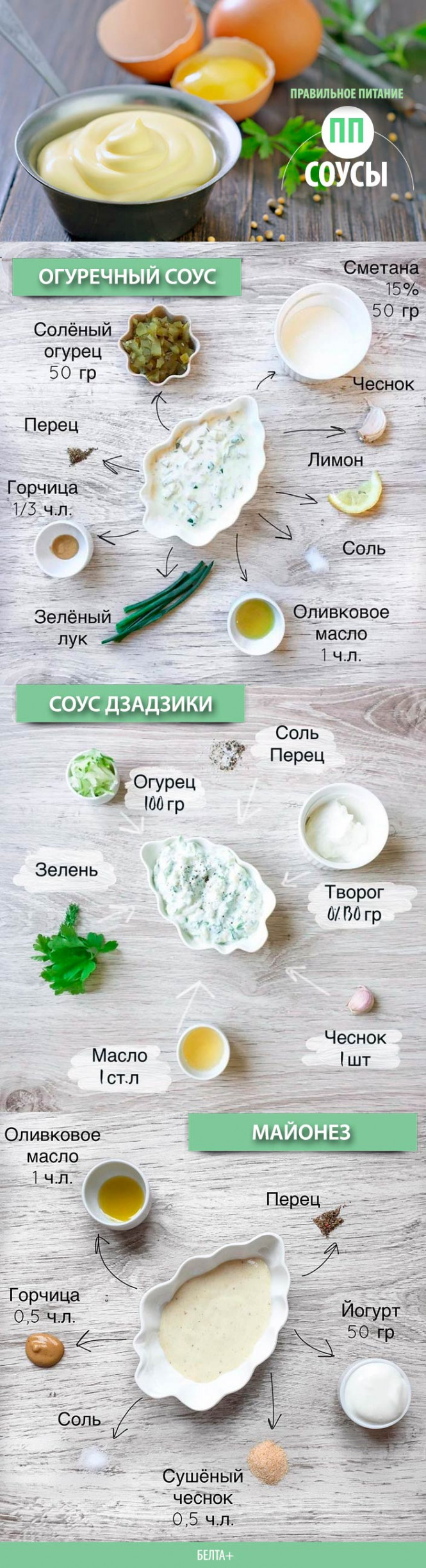 
 Полезное питание: ПП соусы
  
   
 