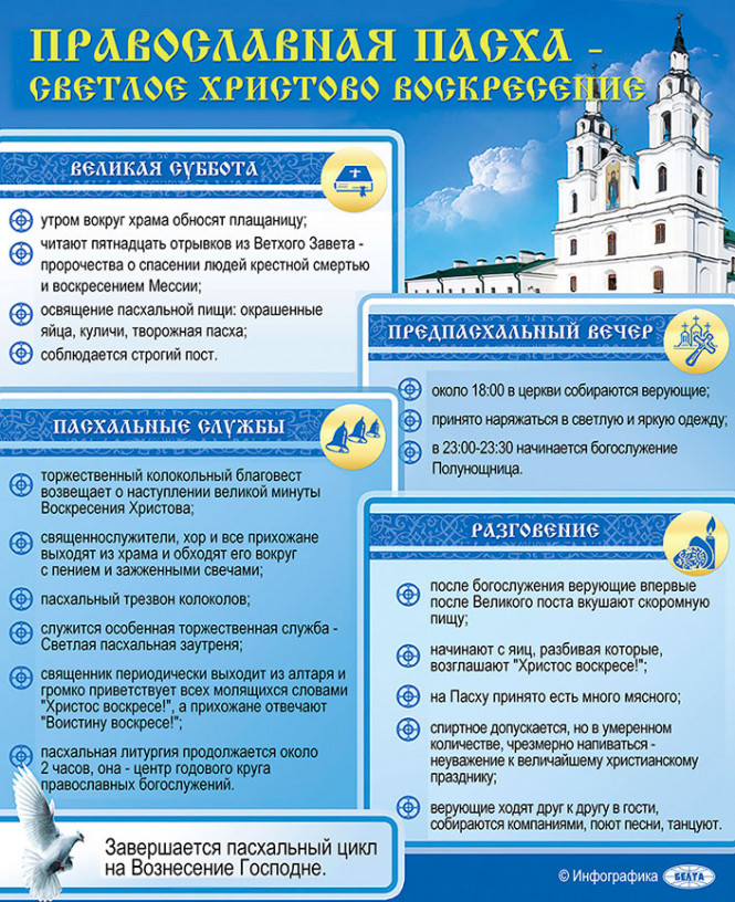 
 Православная Пасха – Светлое Христово Воскресение
 
  
 
