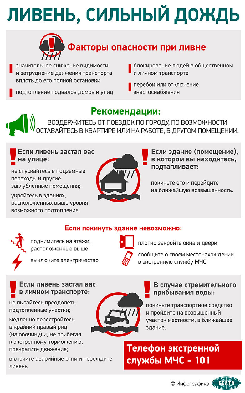 Ливень, сильный дождь