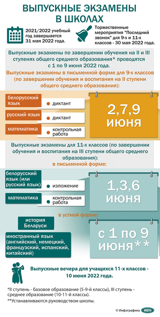 
 Выпускные экзамены в школах
 
  
 