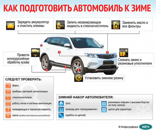 
 Как подготовить автомобиль к зиме
  
   
 