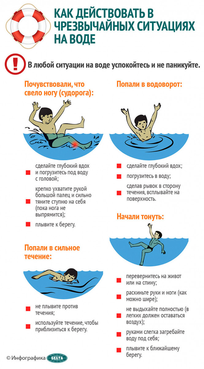 
 Как действовать в чрезвычайных ситуациях на воде
  
   
 